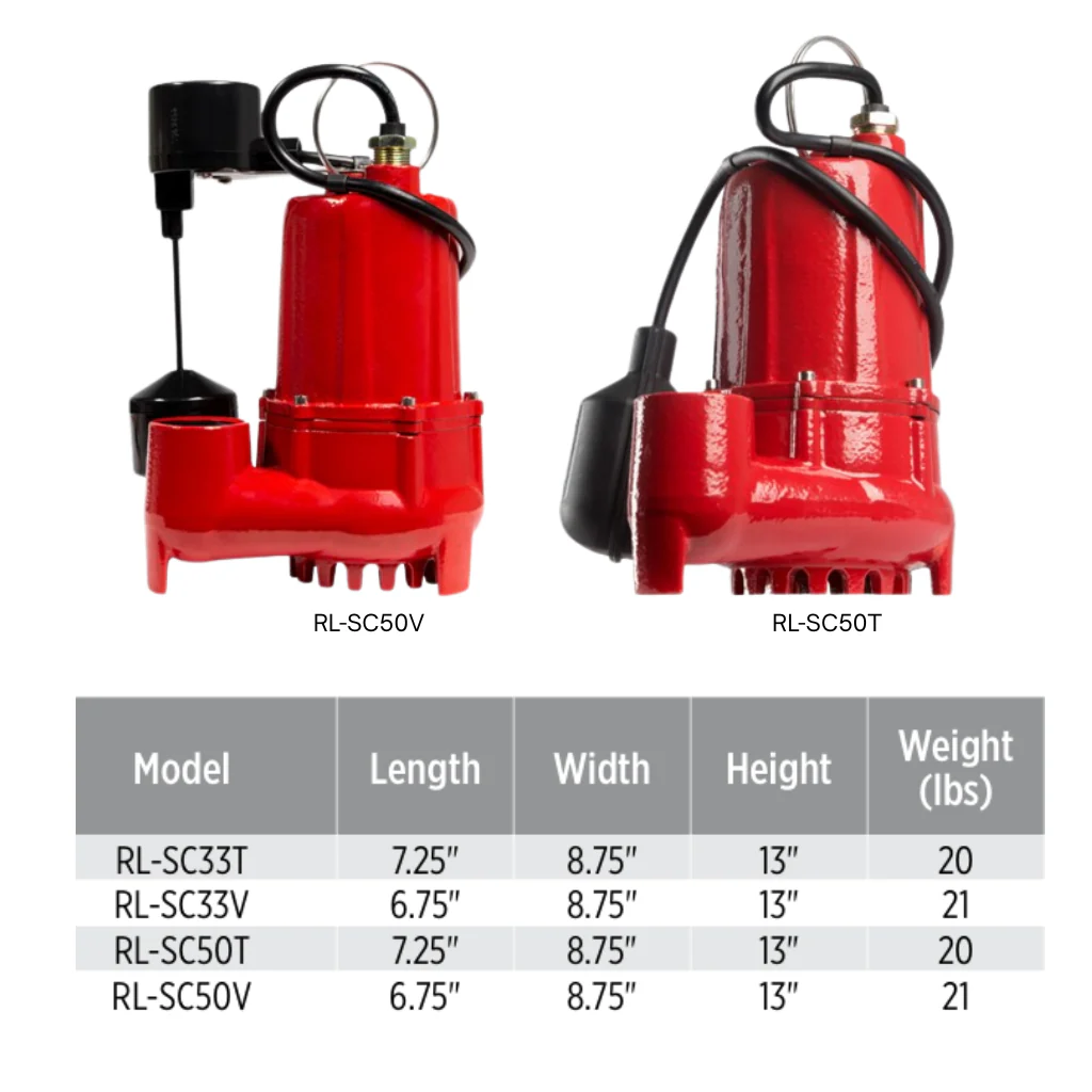 Red Lion RL-SC50V — 14942747 1/2 HP Cast Iron Sump Pump with Vertical Float | 3200 GPH - Image 3