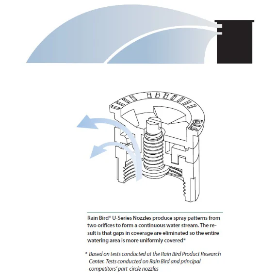 Rain Bird - U12 - 12 Foot U-Series Spray Nozzle - Image 3